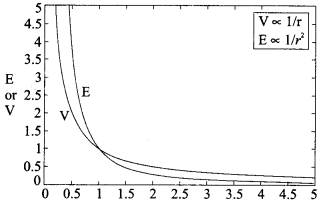 CBSE Sample Papers for Class 12 Physics Paper 5 image 13