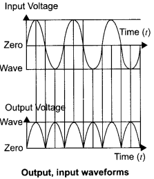 CBSE Sample Papers for Class 12 Physics Paper 5 image 56