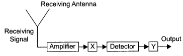 CBSE Sample Papers for Class 12 Physics Paper 6 image 1