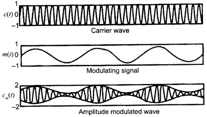 CBSE Sample Papers for Class 12 Physics Paper 6 image 24