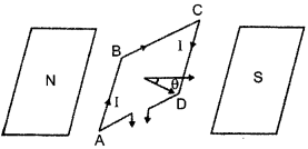 CBSE Sample Papers for Class 12 Physics Paper 6 image 43