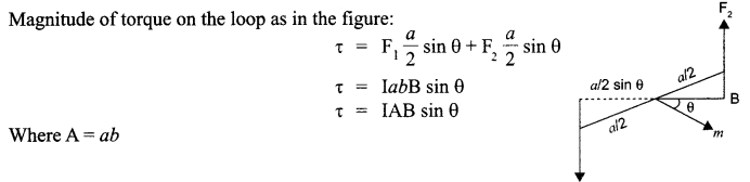 CBSE Sample Papers for Class 12 Physics Paper 6 image 44