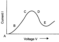 CBSE Sample Papers for Class 12 Physics Paper 7 image 10