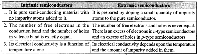 CBSE Sample Papers for Class 12 Physics Paper 7 image 11