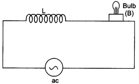 CBSE Sample Papers for Class 12 Physics Paper 7 image 2