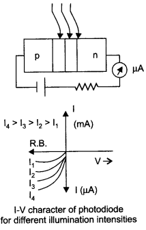 CBSE Sample Papers for Class 12 Physics Paper 7 image 27