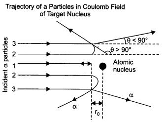 CBSE Sample Papers for Class 12 Physics Paper 7 image 34