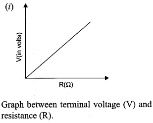 CBSE Sample Papers for Class 12 Physics Paper 7 image 37