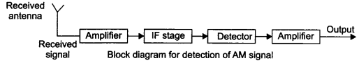 CBSE Sample Papers for Class 12 Physics Paper 7 image 40