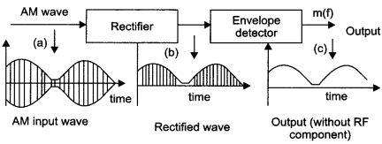 CBSE Sample Papers for Class 12 Physics Paper 7 image 41