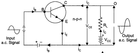 CBSE Sample Papers for Class 12 Physics Paper 7 image 42