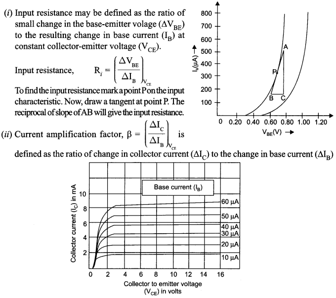 CBSE Sample Papers for Class 12 Physics Paper 7 image 43