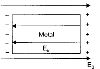 CBSE Sample Papers for Class 12 Physics Paper 7 image 49