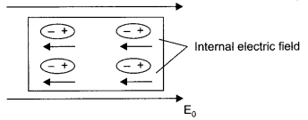 CBSE Sample Papers for Class 12 Physics Paper 7 image 50