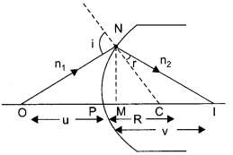 CBSE Sample Papers for Class 12 Physics Paper 7 image 52