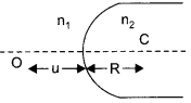 CBSE Sample Papers for Class 12 Physics Paper 7 image 6