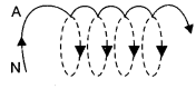 CBSE Sample Papers for Class 12 Physics Paper 7 image 7