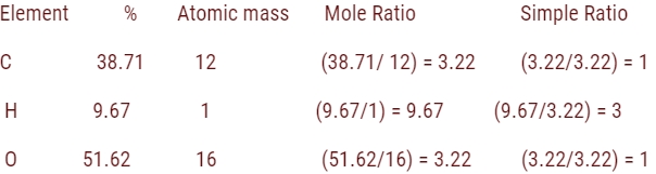 MCQ Questions for Class 11 Chemistry Chapter 1 Some Basic Concepts of Chemistry with Answers 1