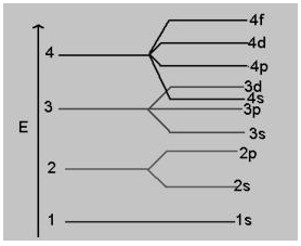 MCQ Questions for Class 11 Chemistry Chapter 2 Structure of Atom with Answers 1