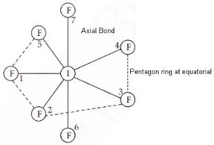 MCQ Questions for Class 11 Chemistry Chapter 4 Chemical Bonding and Molecular Structure with Answers 1