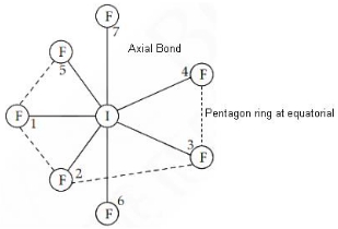 MCQ Questions for Class 11 Chemistry Chapter 4 Chemical Bonding and Molecular Structure with Answers 1