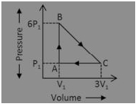 MCQ Questions for Class 11 Chemistry Chapter 6 Thermodynamics with Answers 1