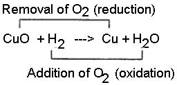 MCQ Questions for Class 11 Chemistry Chapter 9 Hydrogen with Answers 1