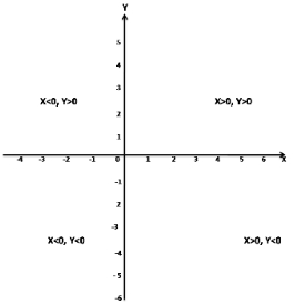 MCQ Questions for Class 11 Maths Chapter 1 Sets with Answers 2