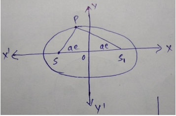 MCQ Questions for Class 11 Maths Chapter 11 Conic Sections with Answers 1