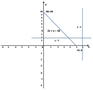 MCQ Questions for Class 11 Maths Chapter 6 Linear Inequalities with Answers 1