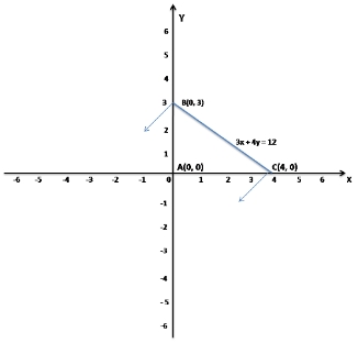 MCQ Questions for Class 11 Maths Chapter 6 Linear Inequalities with Answers 2