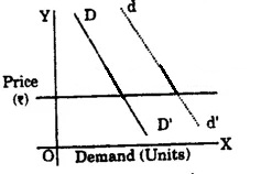 MCQ Questions for Class 11 Economics Chapter 2 Theory of Consumer Behaviour with Answers 1