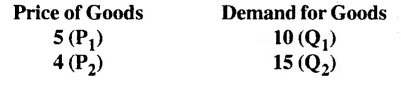 MCQ Questions for Class 12 Economics Chapter 2 Theory of Consumer Behaviour with Answers 5