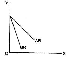 MCQ Questions for Class 11 Economics Chapter 3 Production and Costs with Answers 2