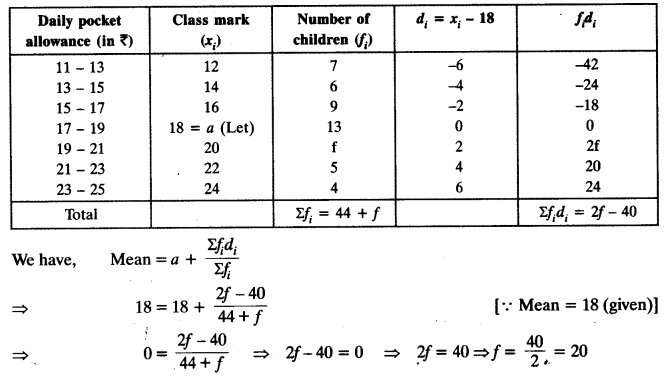 NCERT Solutions for Class 10 Maths Chapter 14 Statistics Ex 14.1 6