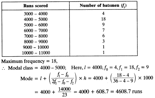 NCERT Solutions for Class 10 Maths Chapter 14 Statistics Ex 14.2 11