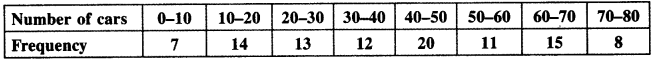 NCERT Solutions for Class 10 Maths Chapter 14 Statistics Ex 14.2 12