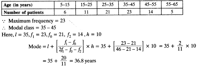 NCERT Solutions for Class 10 Maths Chapter 14 Statistics Ex 14.2 2