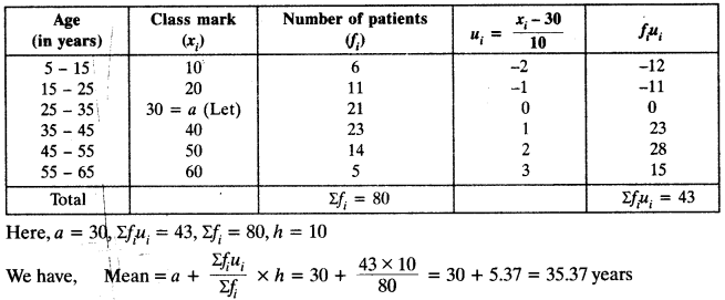NCERT Solutions for Class 10 Maths Chapter 14 Statistics Ex 14.2 3