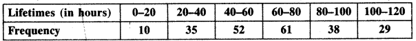 NCERT Solutions for Class 10 Maths Chapter 14 Statistics Ex 14.2 4