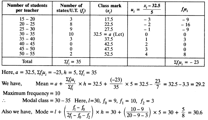 NCERT Solutions for Class 10 Maths Chapter 14 Statistics Ex 14.2 9
