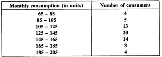 NCERT Solutions for Class 10 Maths Chapter 14 Statistics Ex 14.3 1