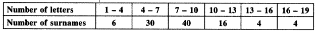 NCERT Solutions for Class 10 Maths Chapter 14 Statistics Ex 14.3 12