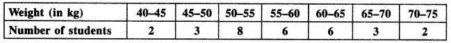 NCERT Solutions for Class 10 Maths Chapter 14 Statistics Ex 14.3 15