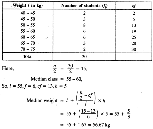 NCERT Solutions for Class 10 Maths Chapter 14 Statistics Ex 14.3 16