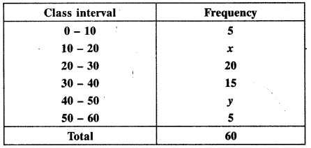 NCERT Solutions for Class 10 Maths Chapter 14 Statistics Ex 14.3 3