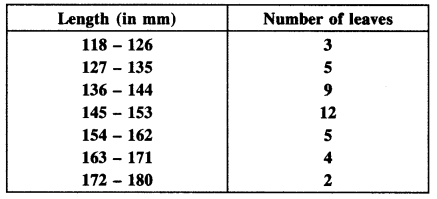 NCERT Solutions for Class 10 Maths Chapter 14 Statistics Ex 14.3 8