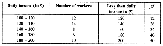 NCERT Solutions for Class 10 Maths Chapter 14 Statistics Ex 14.4 2