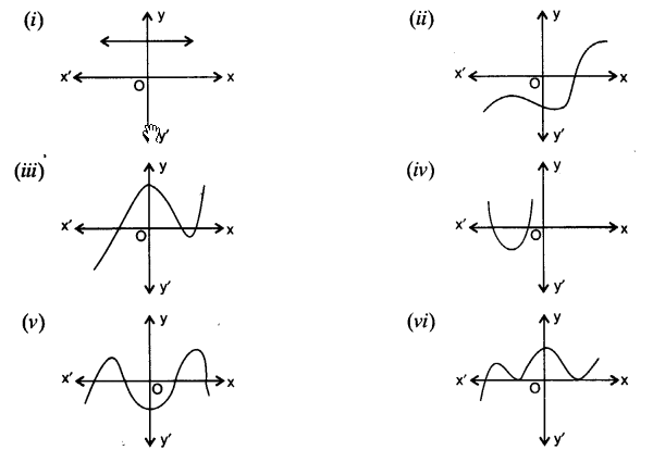 NCERT Solutions for Class 10 Maths Chapter 2 Polynomials Ex 2.1 1