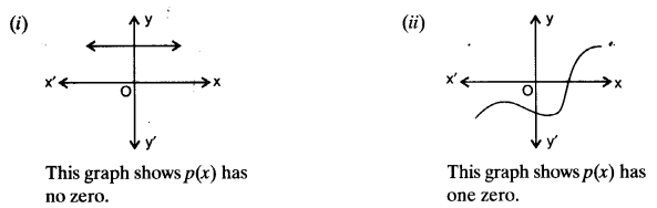 NCERT Solutions for Class 10 Maths Chapter 2 Polynomials Ex 2.1 2